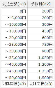 料金表